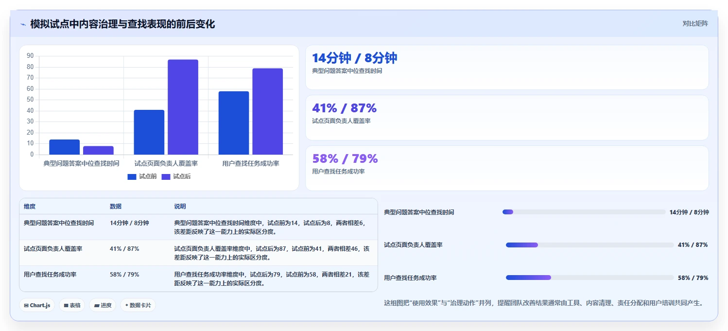 告别Confluence:2026年值得关注的7大项目协作工具推荐