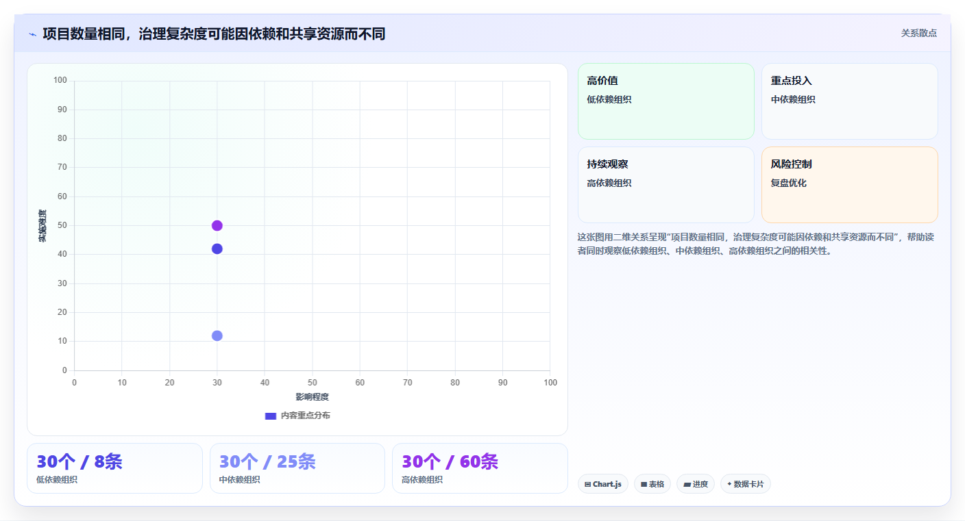 项目管理效率飙升！5大数字化项目pmo监理平台软件工具选型指南