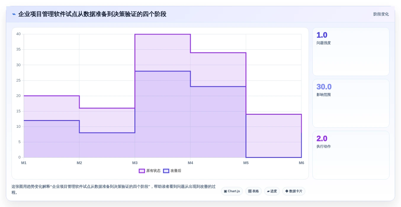 2026年十大项目组合与项目群管理软件选型指南