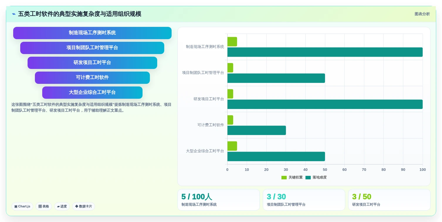 项目经理必看:2026年5大标准工时测定软件推荐及选型指南