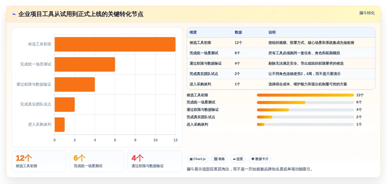 2026年效率之选:6大项目进度卡片工具全面对比
