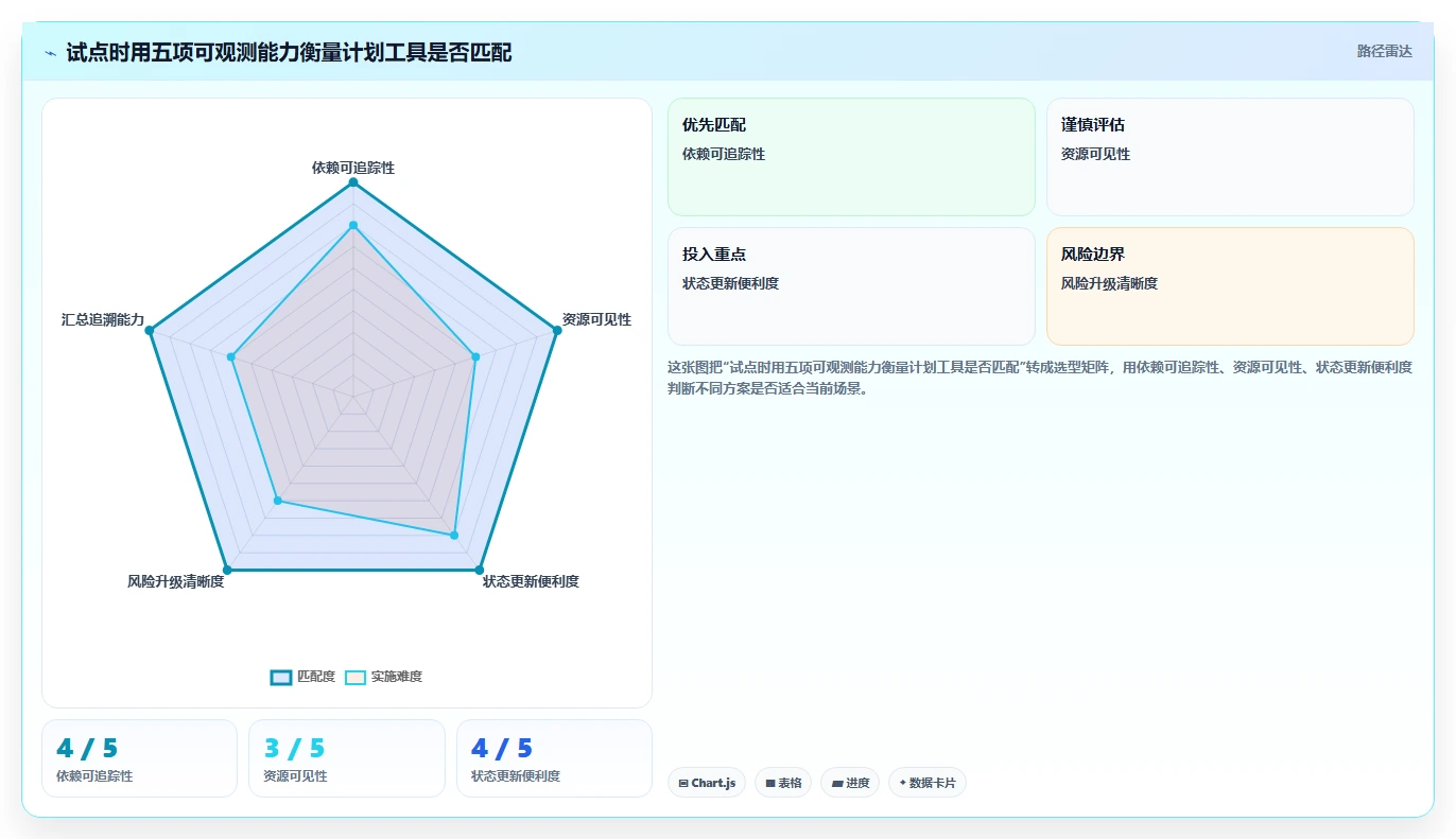 突破deadline困境:7款进度计划的软件助你2026年项目管理无忧