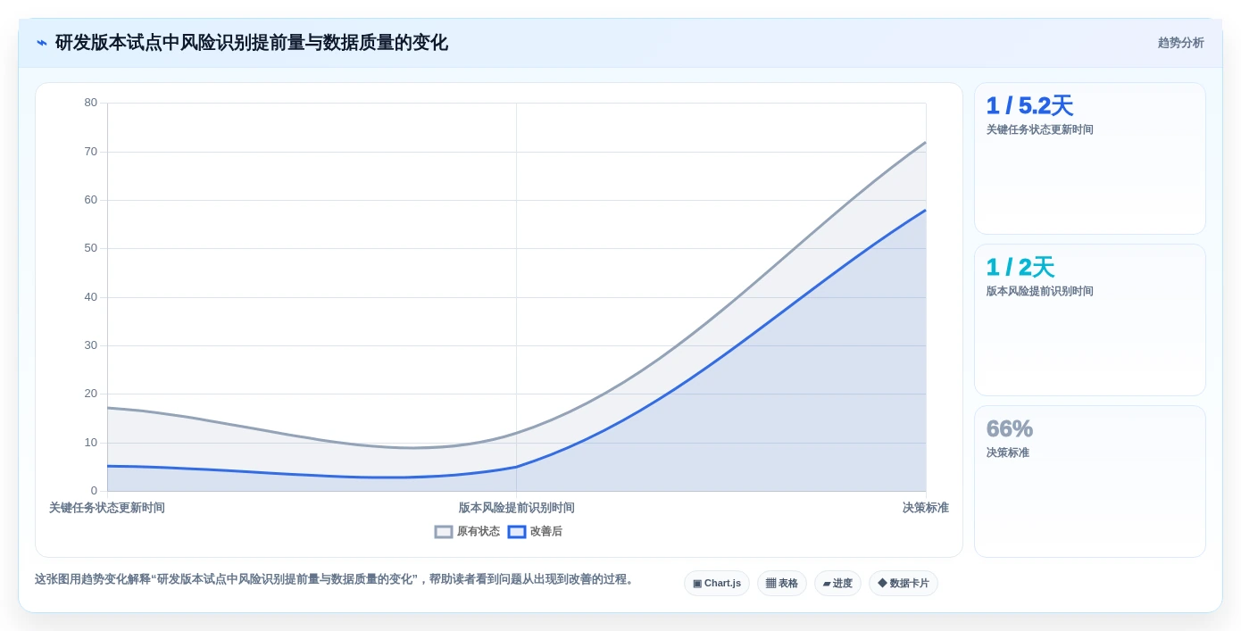 2026年项目管理革新:6大项目开发计划系统工具对比