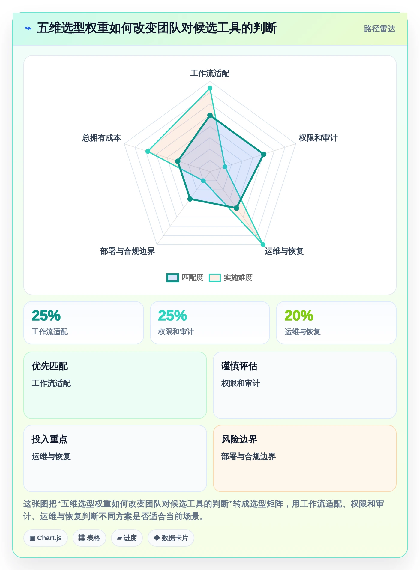 提升开发效率:2026年最值得尝试的5款环境变量管理软件