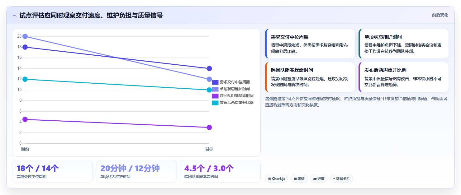 2026年研发效率提升指南：7款优秀企业级项目管理平台深度分析