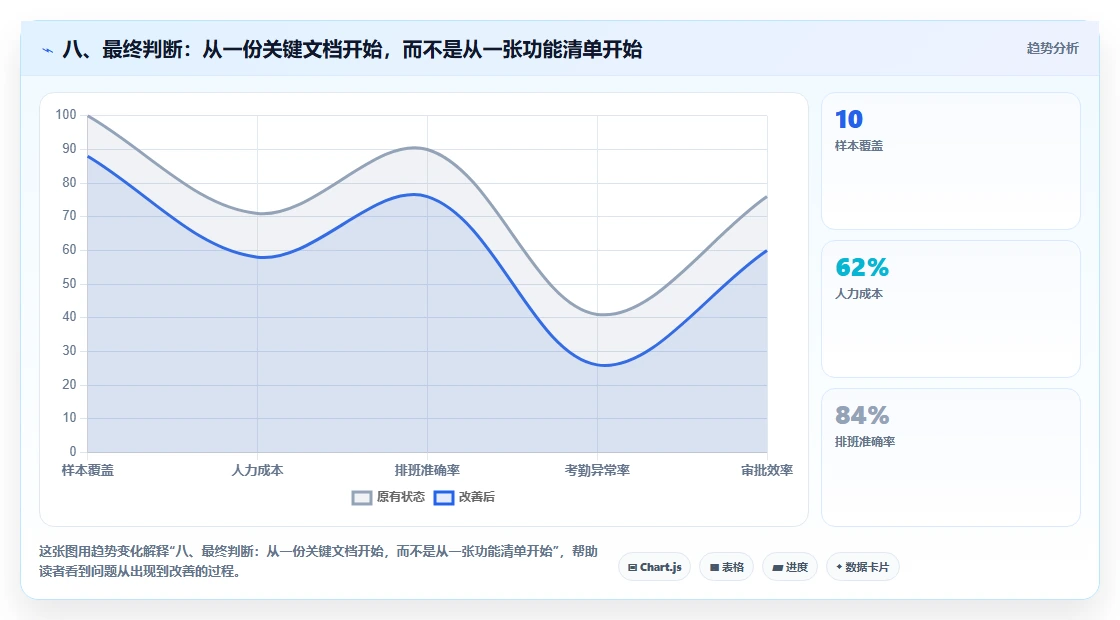 八、最终判断:从一份关键文档开始,而不是从一张功能清单开始