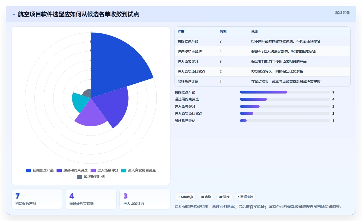 航空工业项目管理软件选型指南：2026年7大热门工具全面对比