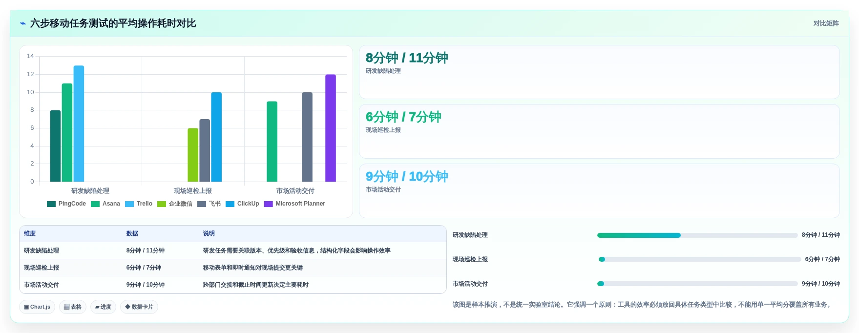 移动办公新时代:7款突破性公司手机任务系统工具盘点(2026版)