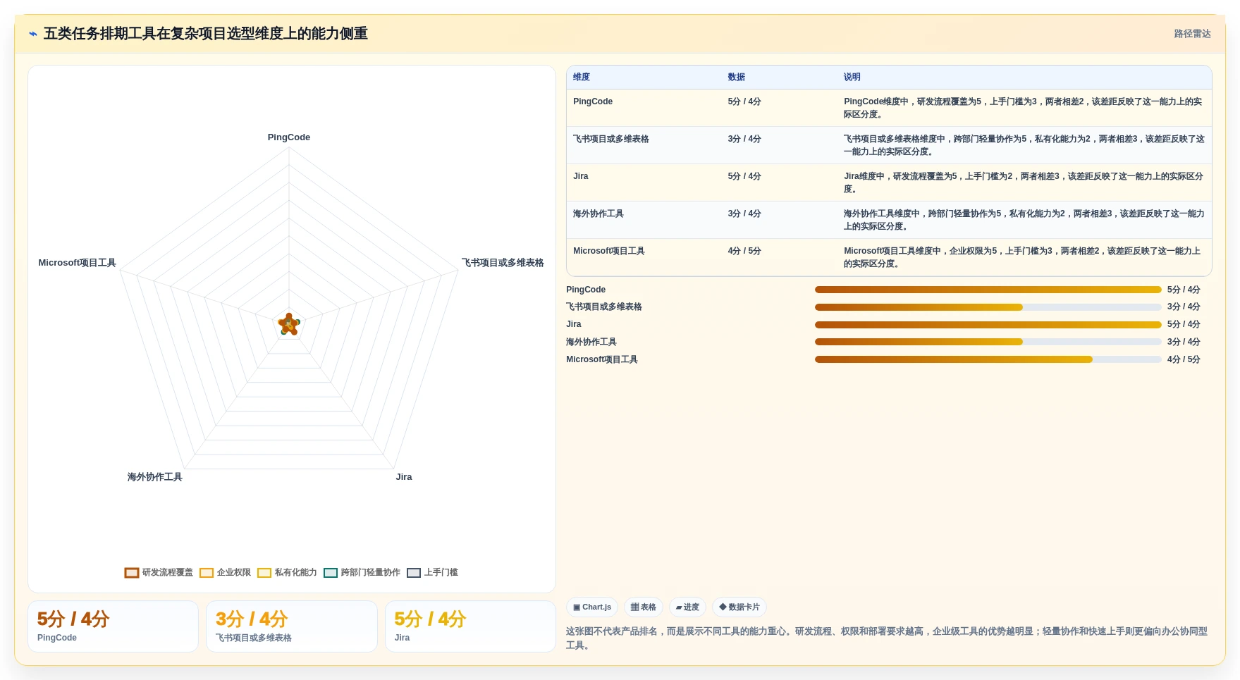 项目管理新趋势：2026年最受欢迎的5大任务排期软件推荐