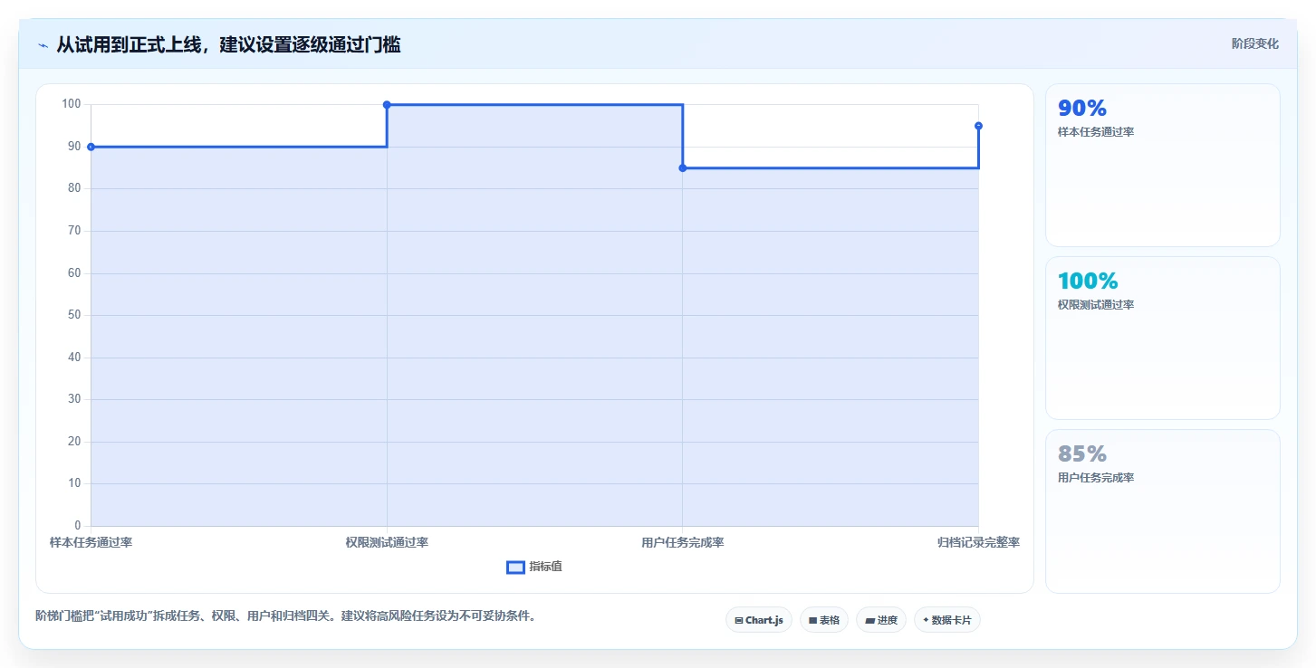 如何选择最适合你的PDF文档管理工具？2026年8大热门软件对比
