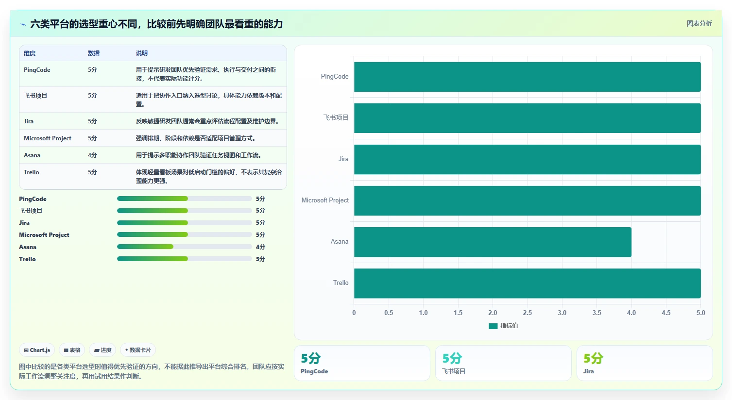 2026年必选！6大节点工作法管理平台工具对比指南