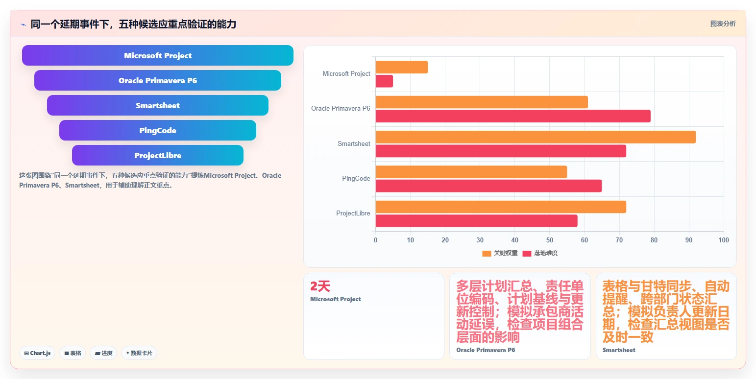 选对工具事半功倍:2026年最受欢迎的5大pj进度计划软件推荐