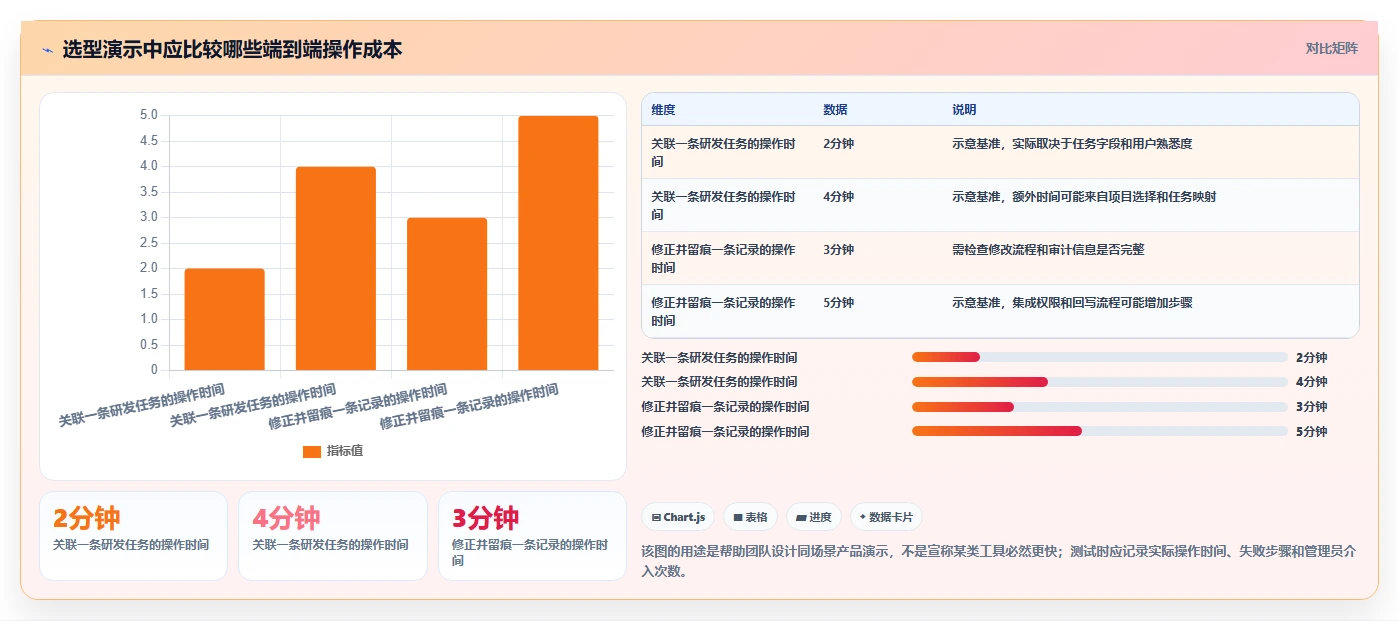 研发团队必备:2026年度7大记工时的软件工具选型指南