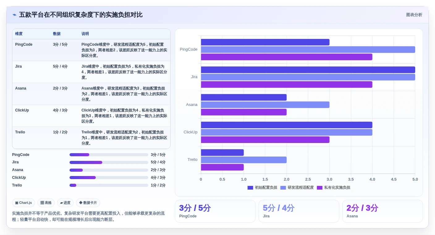 项目管理新趋势:2026年最受欢迎的5款计件任务平台全面解析