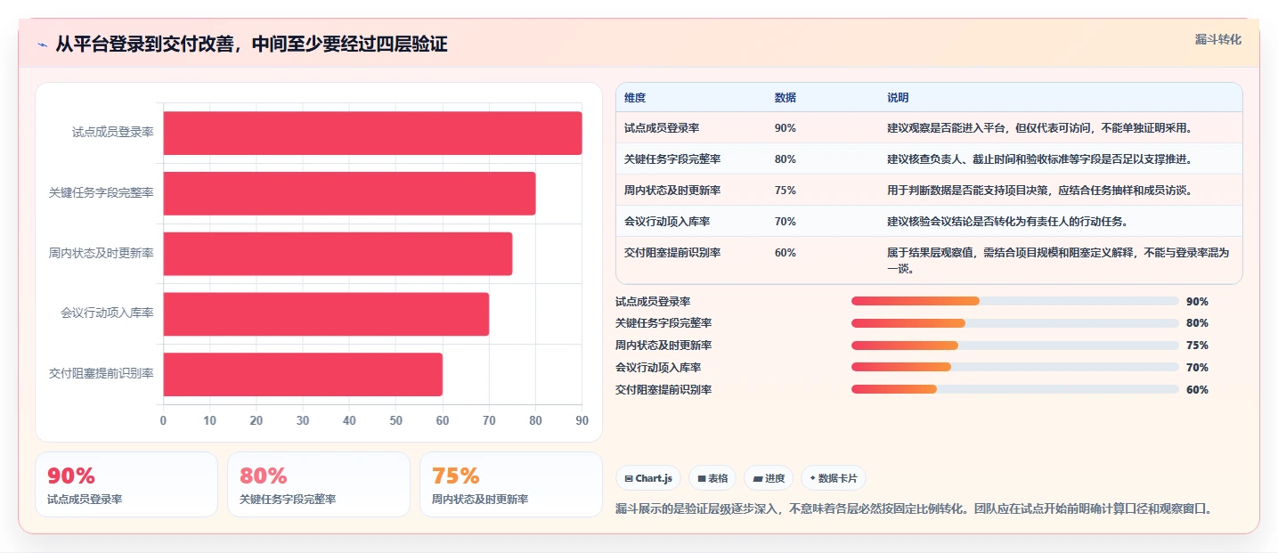 项目经理必读:2026年度5款顶级办公协作管理平台测评