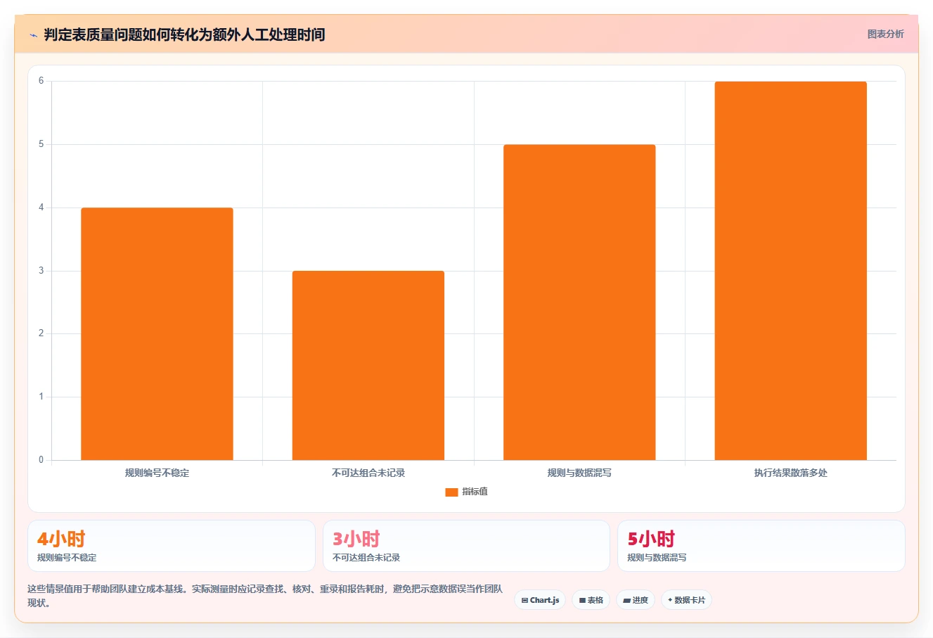 提升测试效率!2026年最受欢迎的5大判定表测试用例工具盘点
