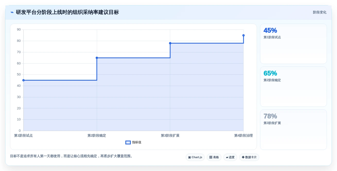 项目管理新趋势:2026年最受欢迎的5款PingCode研发平台推荐