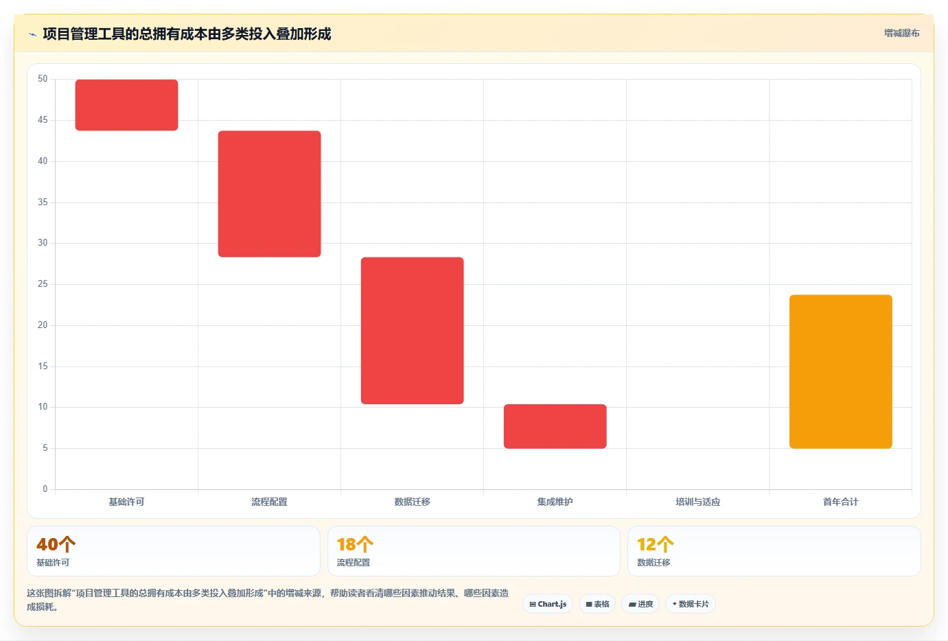 2026年敏捷与传统项目管理深度对比：6款主流工具选型指南