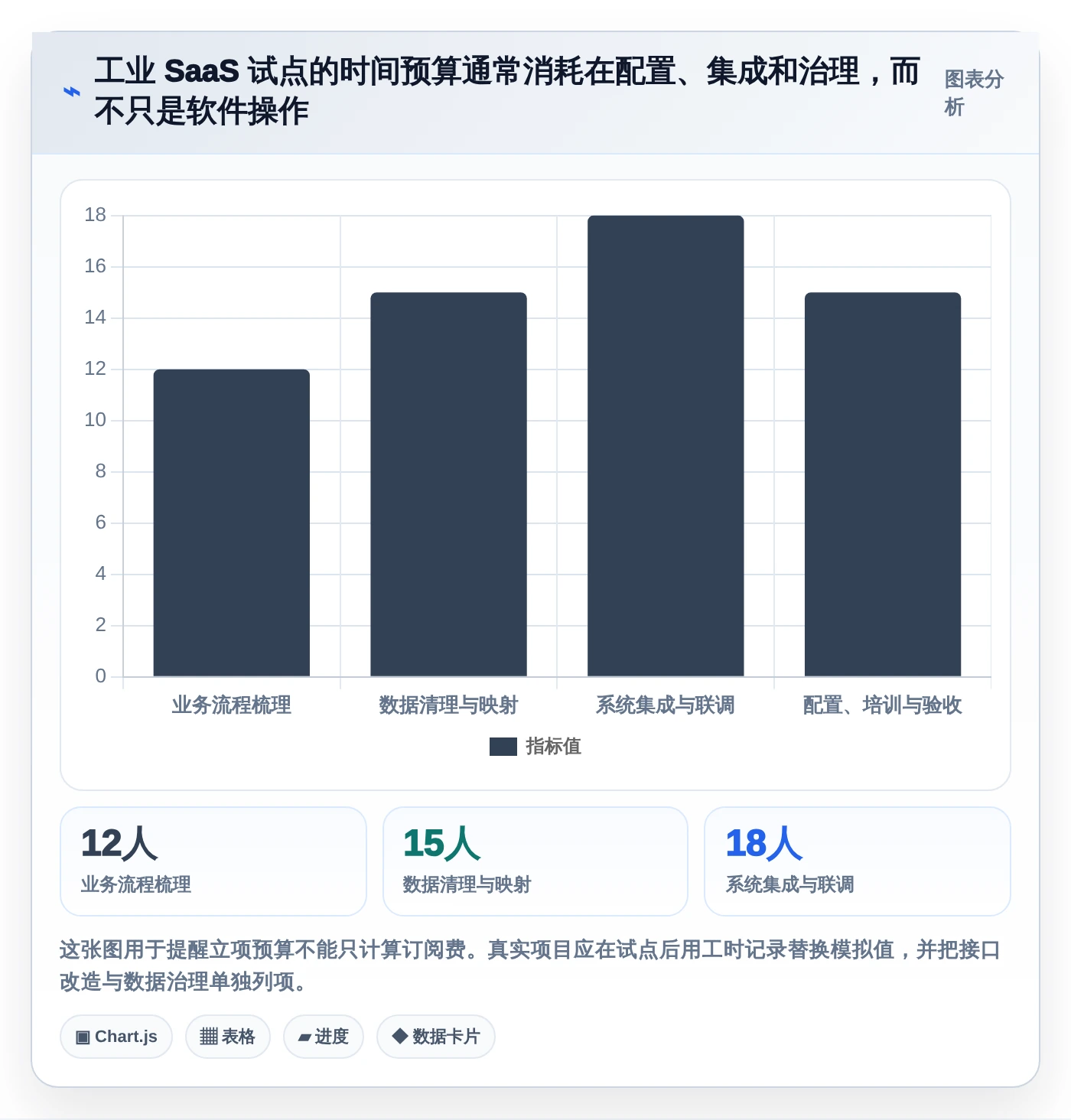 工业4.0时代:2026年7大热门工业saas软件工具盘点
