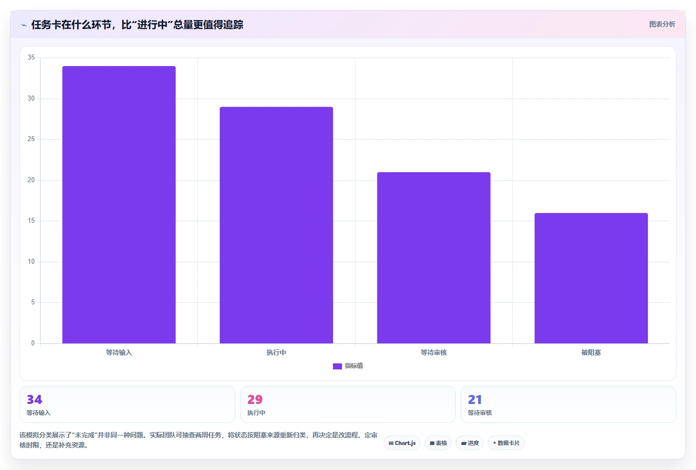 远程办公新趋势：2026年7款顶级团队任务协作平台推荐