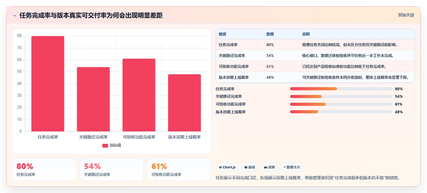 提升研发效率的秘诀：2026年最值得尝试的5大raz进度表