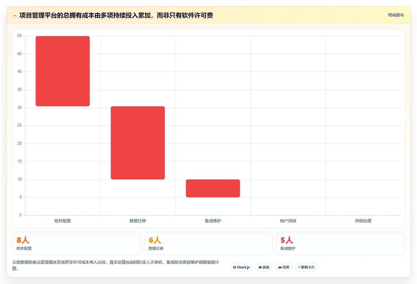 研发团队必备:2026年最受欢迎的5款项目管理系统软件盘点