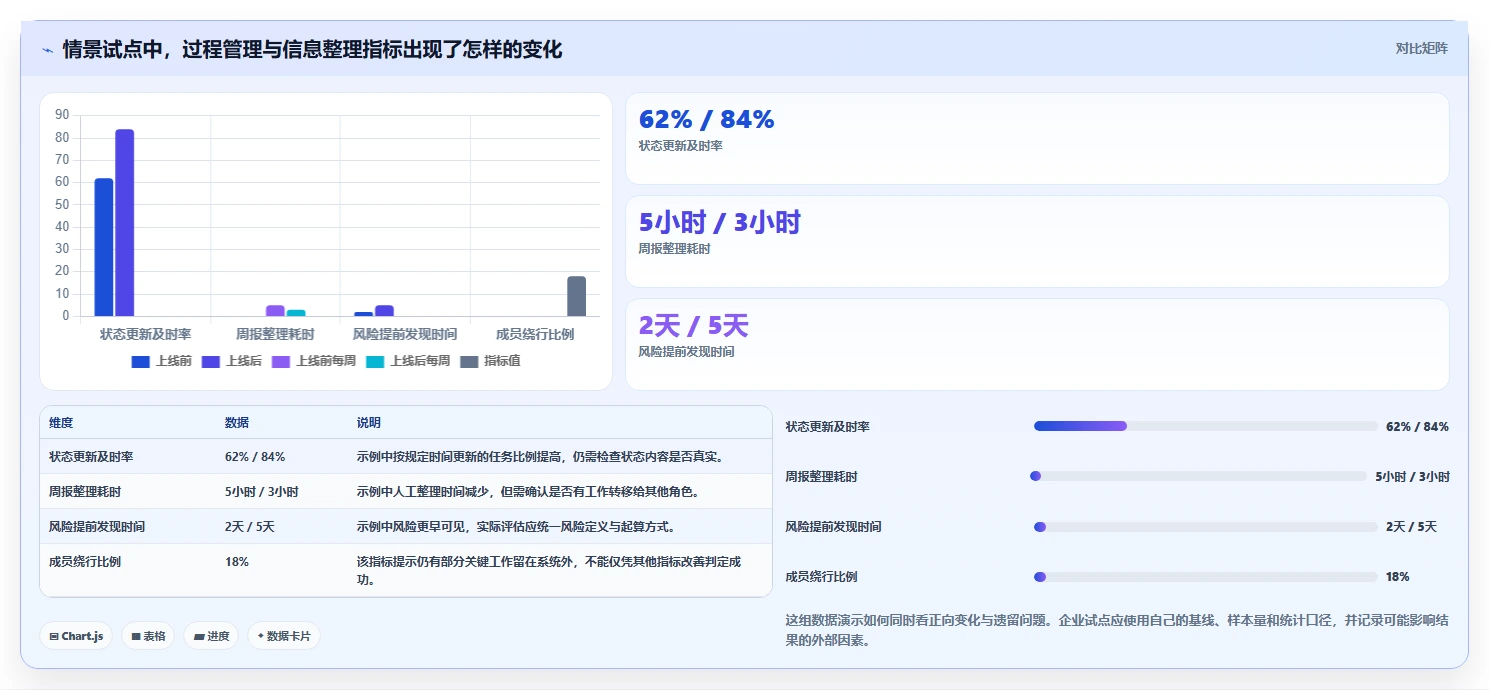 2026项目管理系统测评:13款主流工具功能对比与企业选型指南