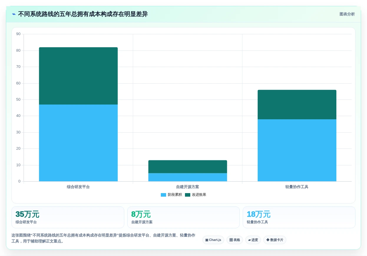 选对工具事半功倍:2026年度7大云平台产品研发管理系统推荐