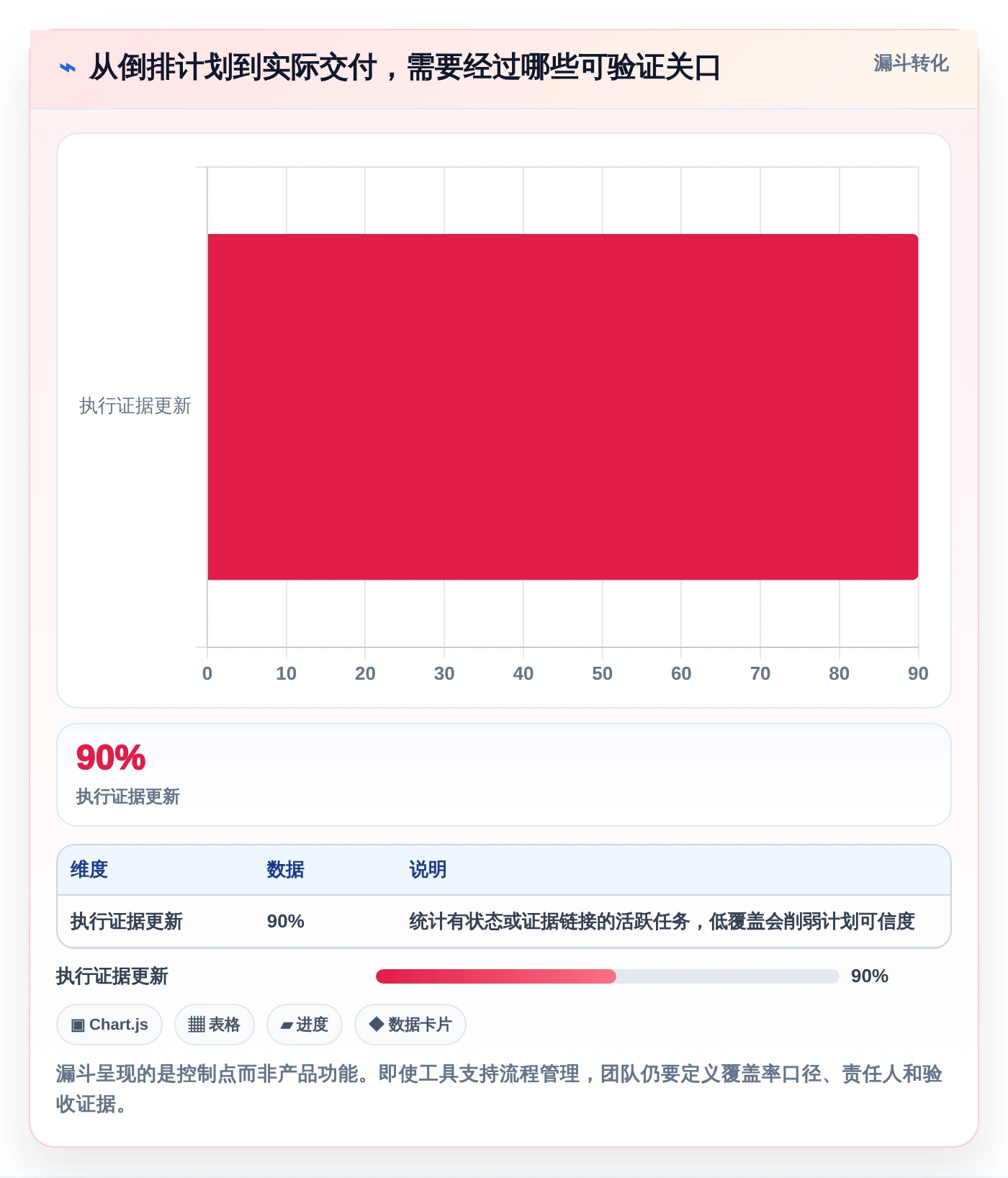 2026年效率神器:6大倒排时间进度表格模板工具全面对比
