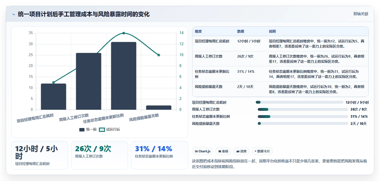 2026年项目管理利器：5大热门甘特图软件工具盘点