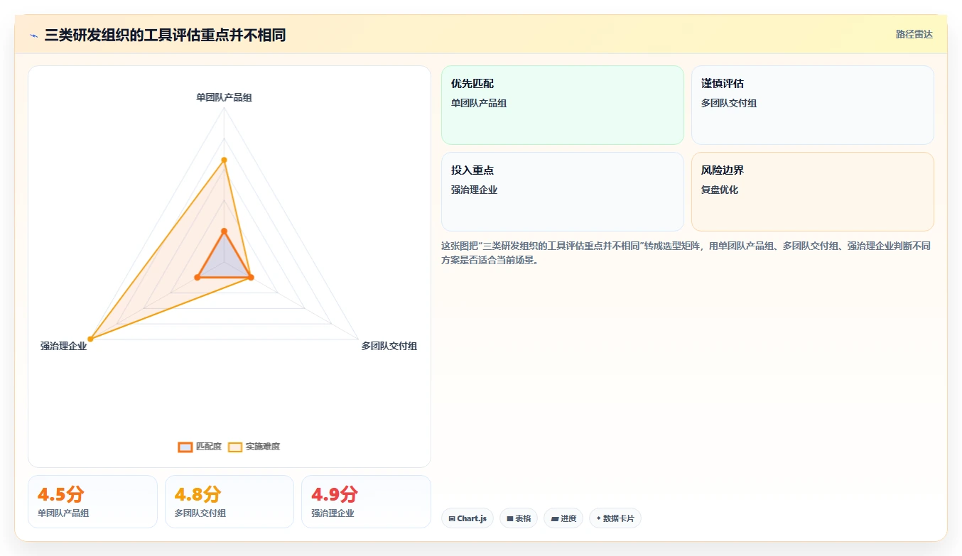 如何在 2026 年选择适合企业的类似微软project的研发管理工具?