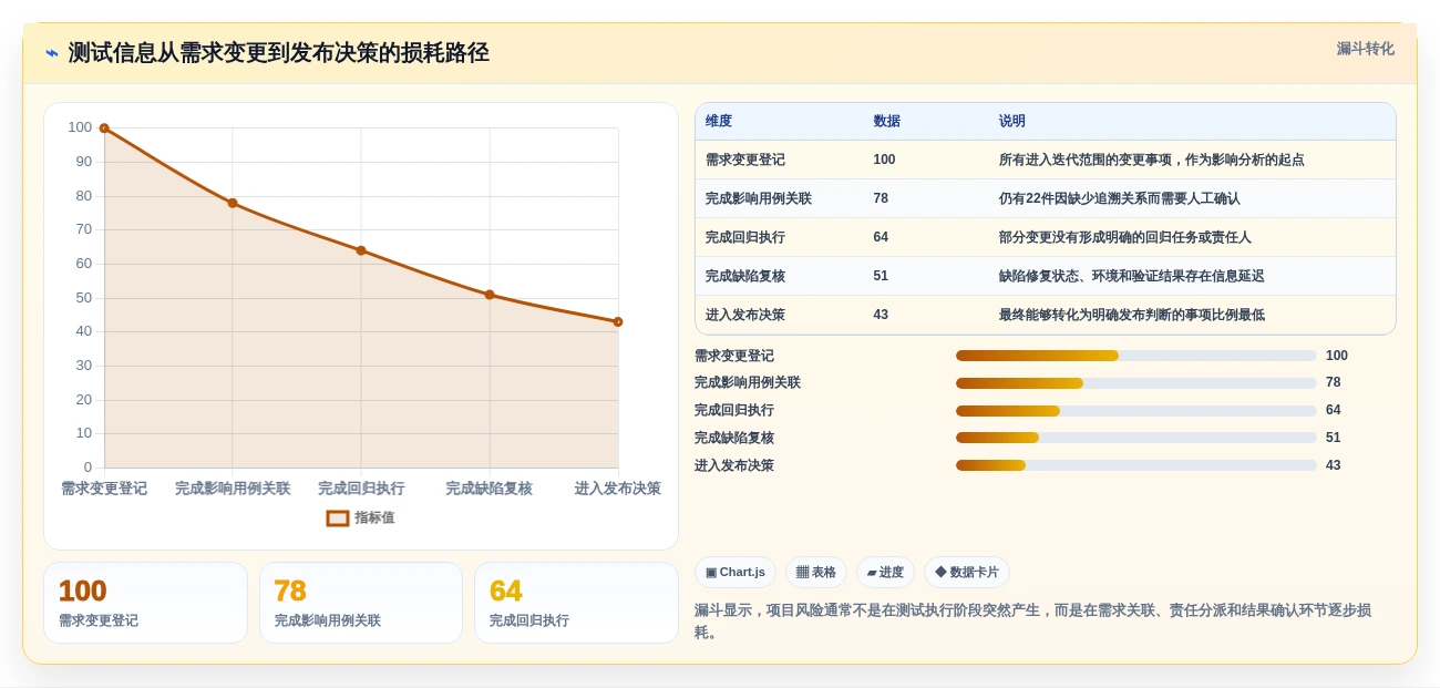 项目经理必读:2026年度10款最佳敦泰测试软件对比分析