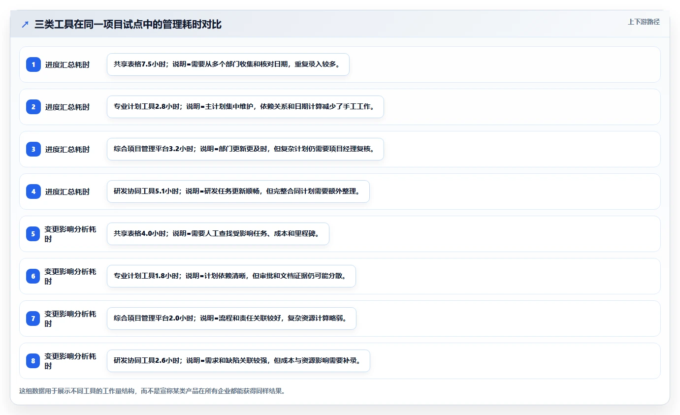 功能全面的瀑布管理工具有哪些？2026年主流产品测评与选型指南