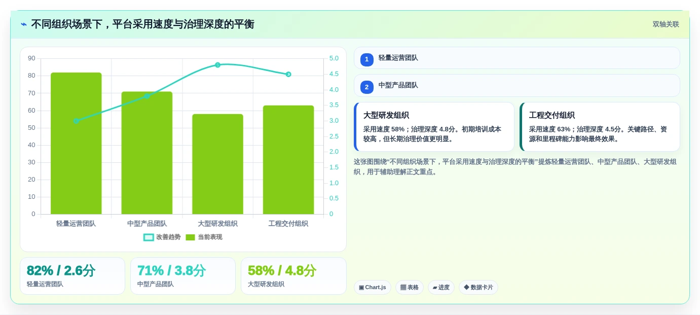 项目管理新趋势:2026年值得关注的6大管理系统开发平台工具对比