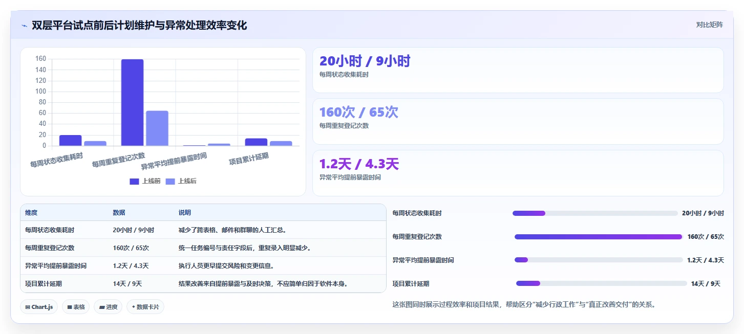 提升效率新选择:2026年6款热门primavera项目管理软件对比
