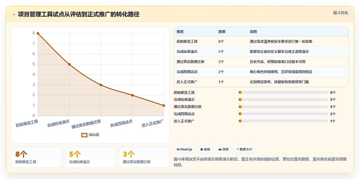 能打通全流程的项目管理工具有哪些?2026年多维度对比与选型清单