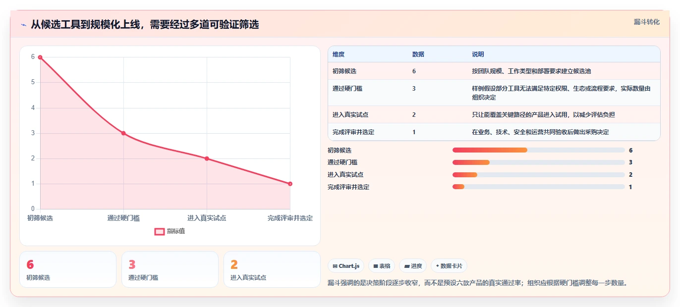 2026年PingCode软件怎么工具大比拼:6款顶级选择全面分析
