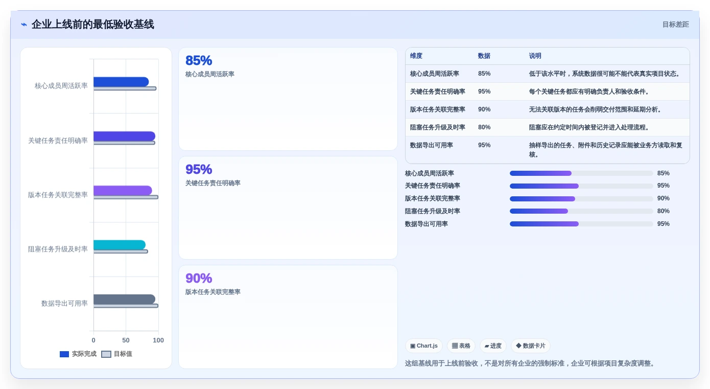 打造高效研发团队:2026年软件开发进度管理软件选型指南