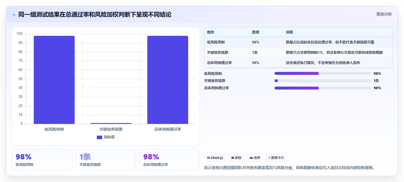 如何选择完美匹配的软件项目验收计划表模板？2026年研发管理工具选型指南
