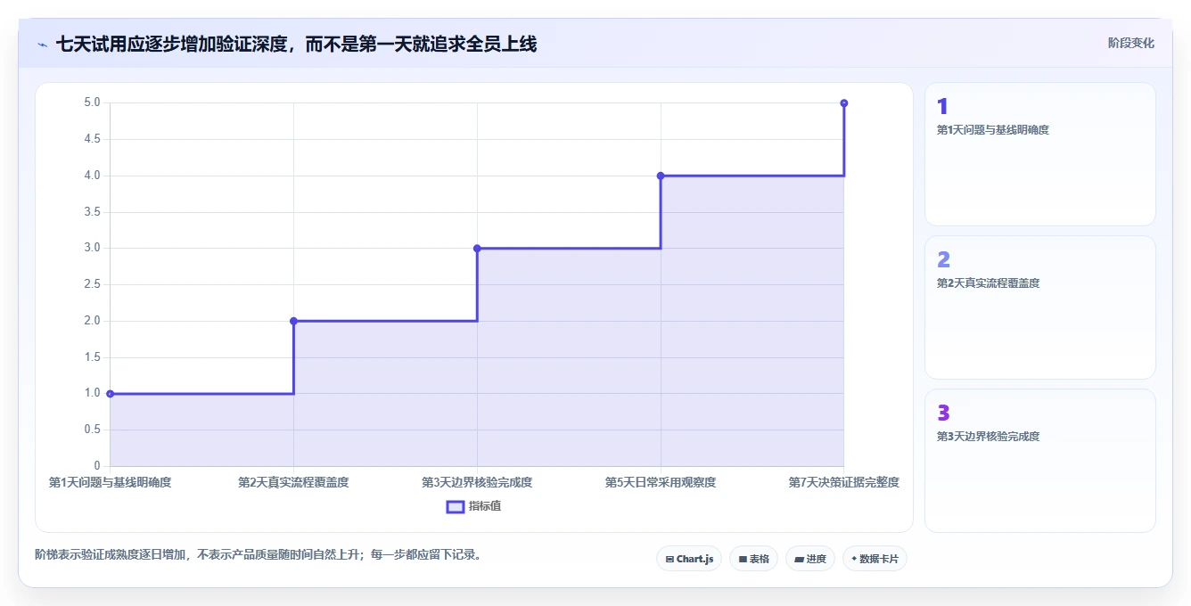 远程办公新选择：2026年最受欢迎的5大团队效率软件工具推荐