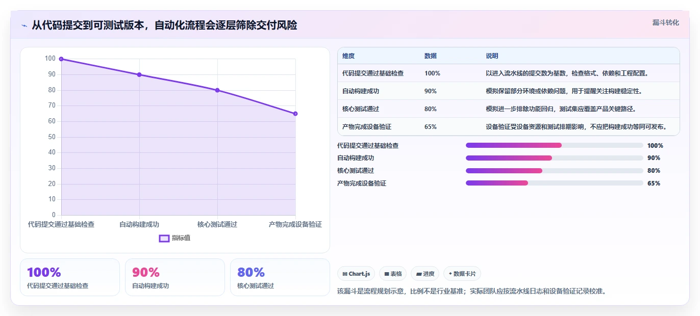 鸿蒙OS开发者必看:2026年最值得投资的5大开发平台