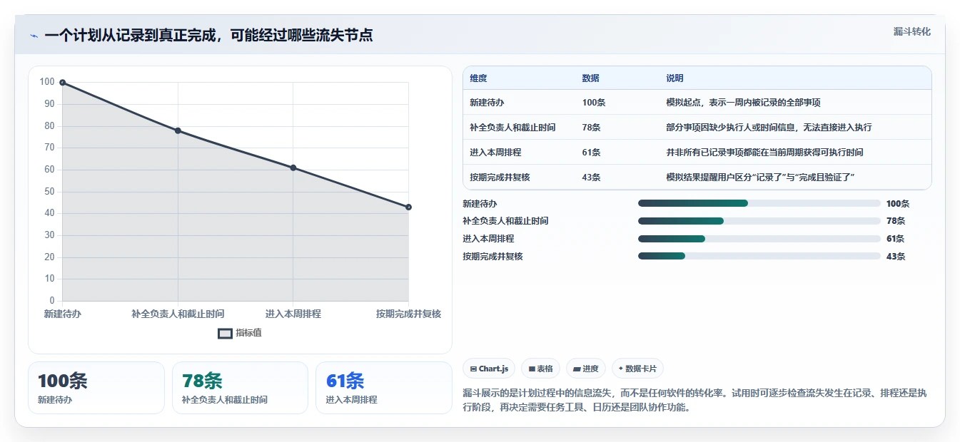 2026 年最值得关注的 8 大做计划的软件推荐
