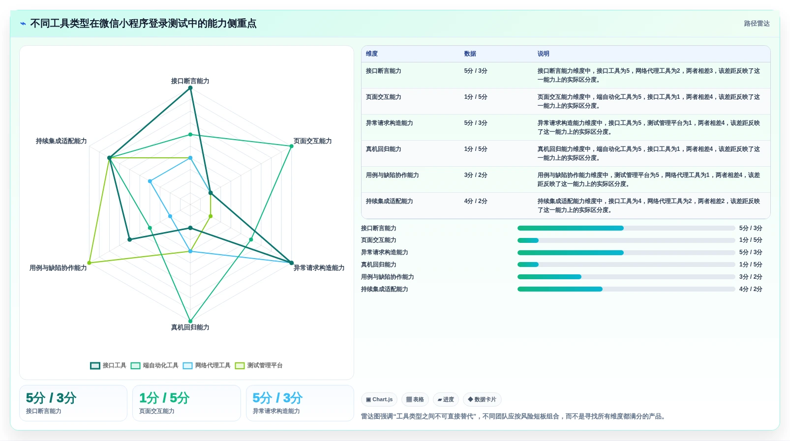 2026年必看:8大微信小程序登录功能测试用例工具全面对比