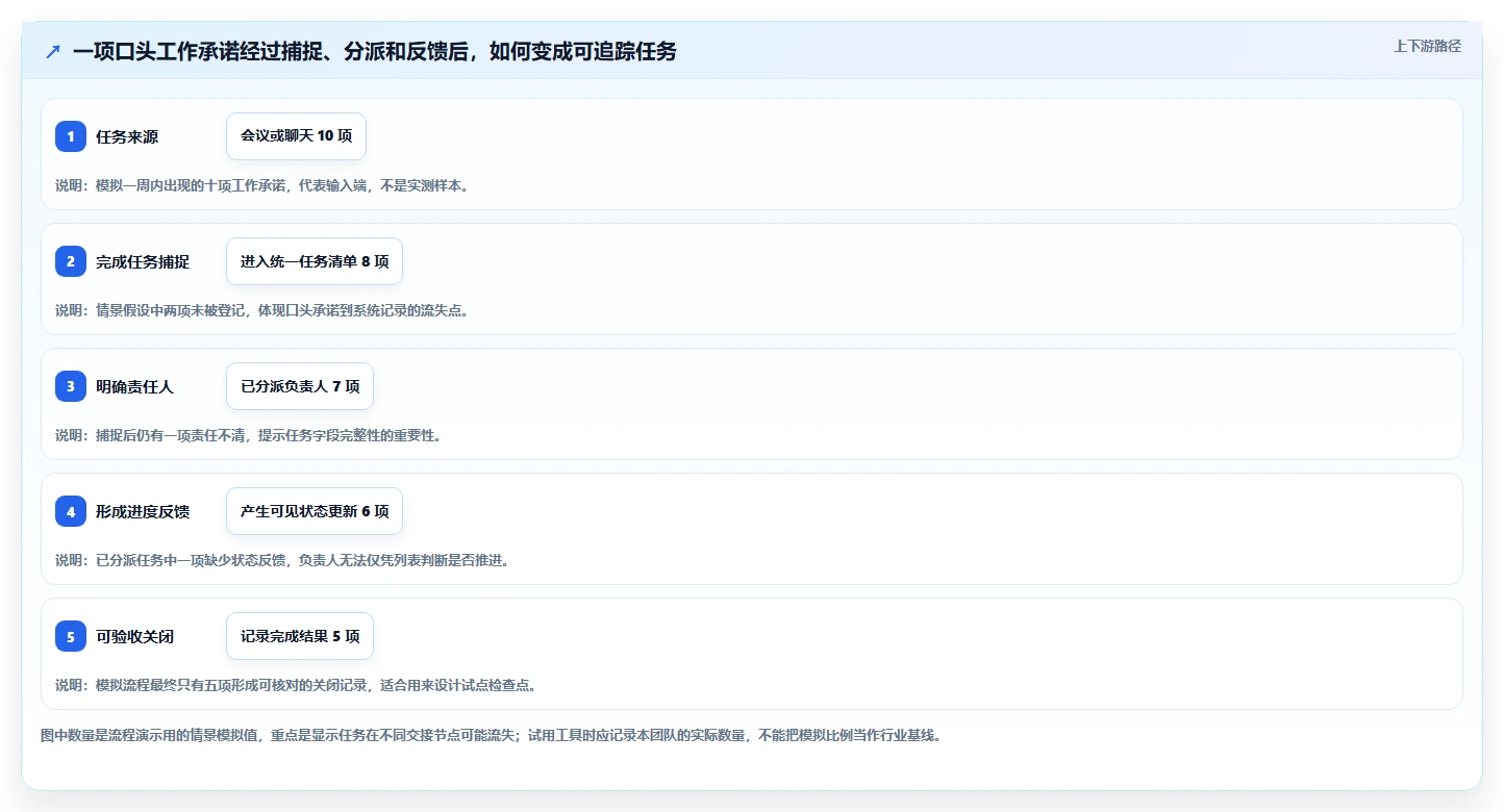 2026年效率之选:6款顶级工作计划的app全面对比