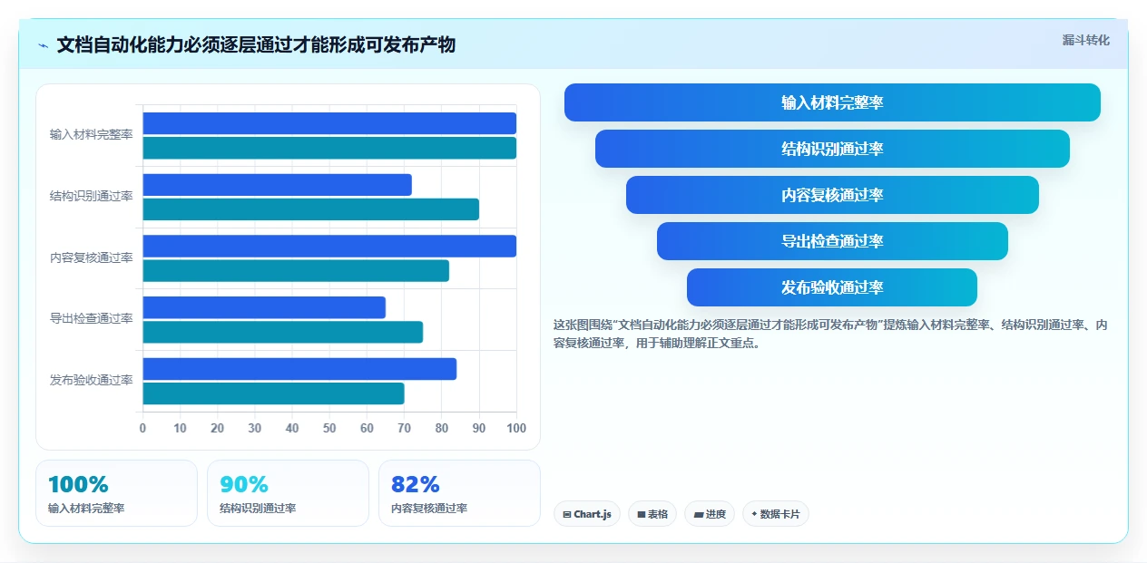 2026年文档管理智能排版工具大盘点:6款提升效率的必备神器