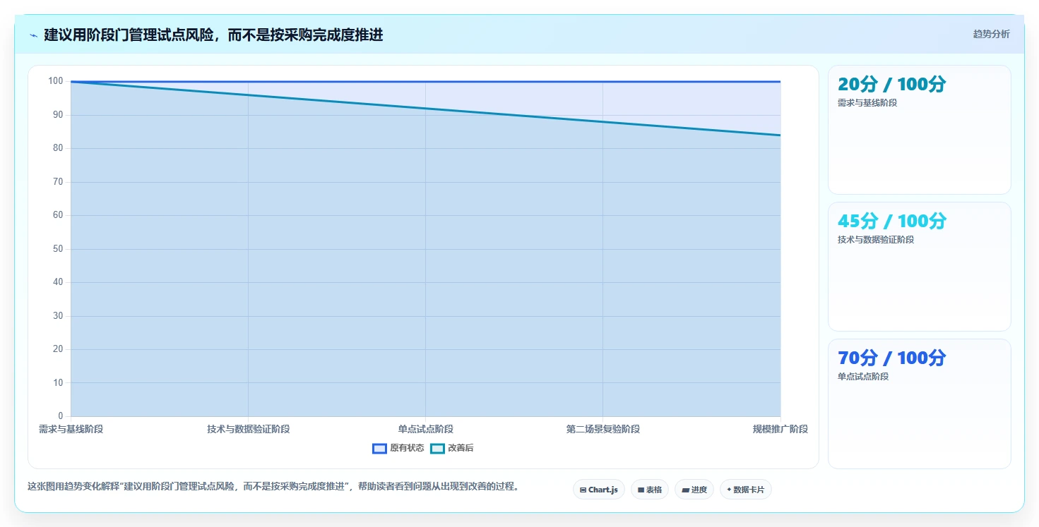 效率革命：2026年工业信创软件Top5，哪款最适合你的企业？