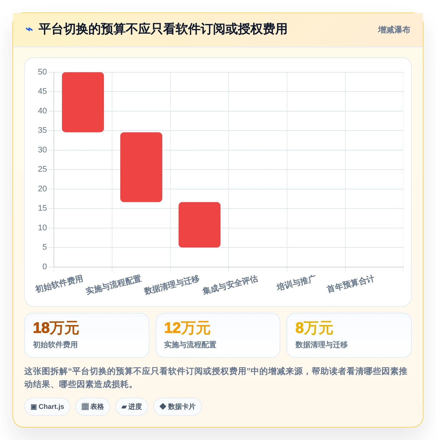 高效项目管理必备:2026年6大重大项目管理平台工具对比