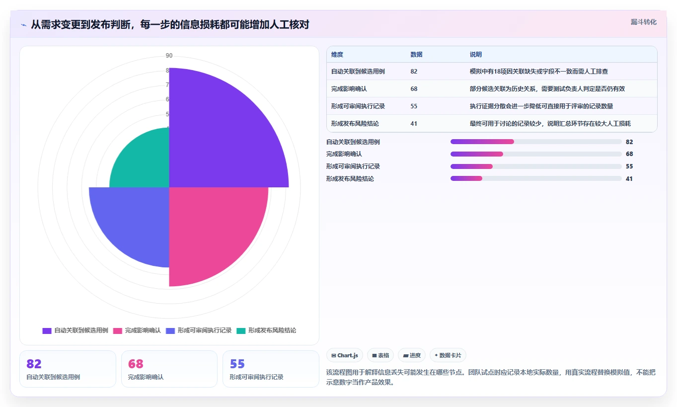 提升质量效率！2026年最受欢迎的5款完整的测试用例工具推荐