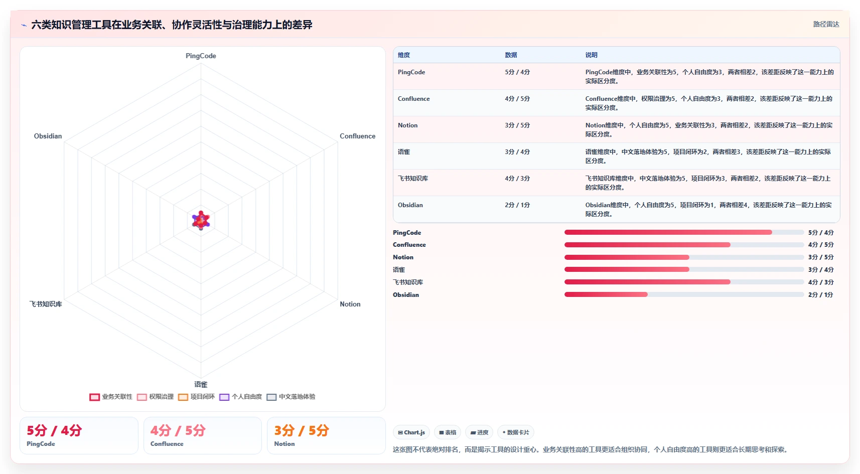 2026年效率革命：6大系统知识管理软件工具全面对比