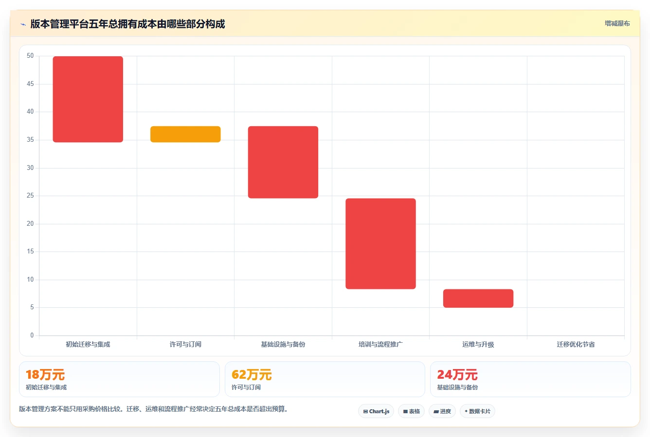 研发团队必看：2026年度7大软件版本管理用什么软件比较好工具推荐